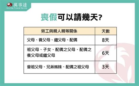 舅舅三等親喪假|請喪假會扣薪嗎？最多可以請幾天？律師教你請喪假須。